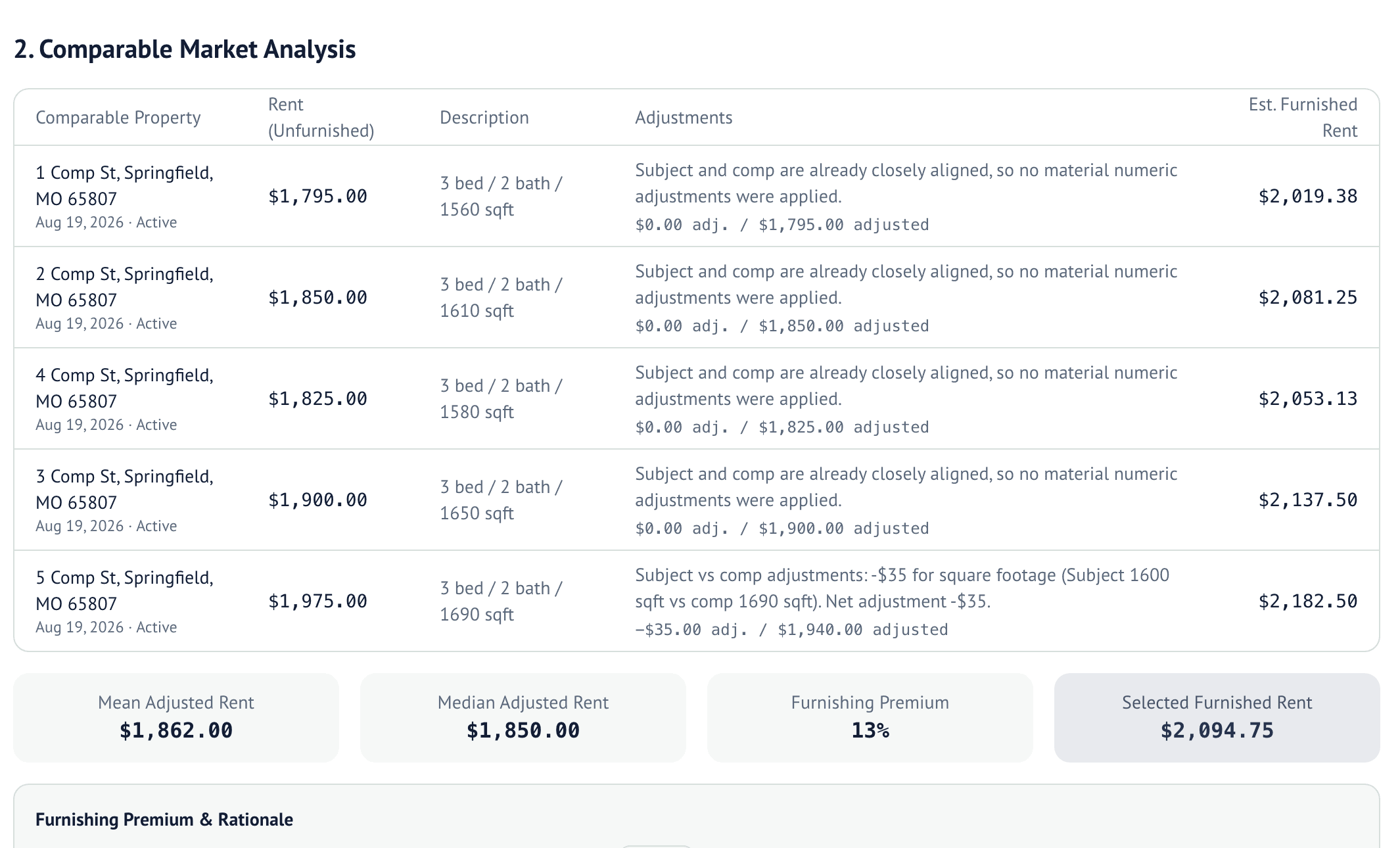 Fair rental value report: comparable market analysis table showing five comparable rentals, their adjustments and estimated furnished rent